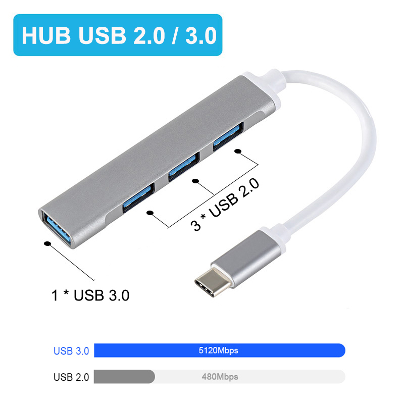 Gaming Keyboard Splitter - Hub USB A 4 ports, adaptateur