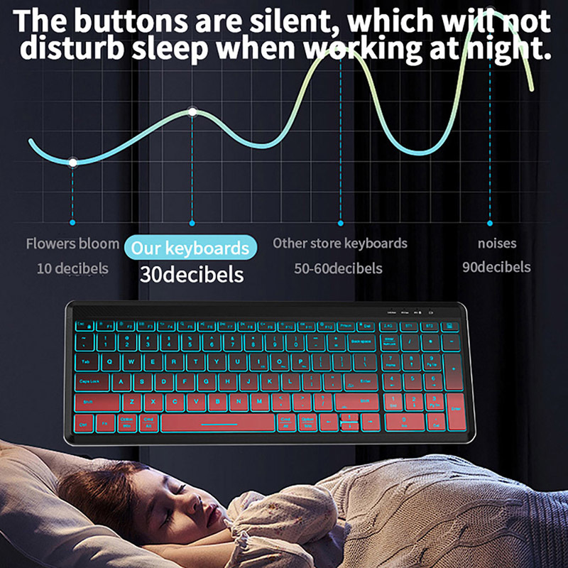 Ensemble clavier et souris san - Gaming Keyboard Bundle avis et prix