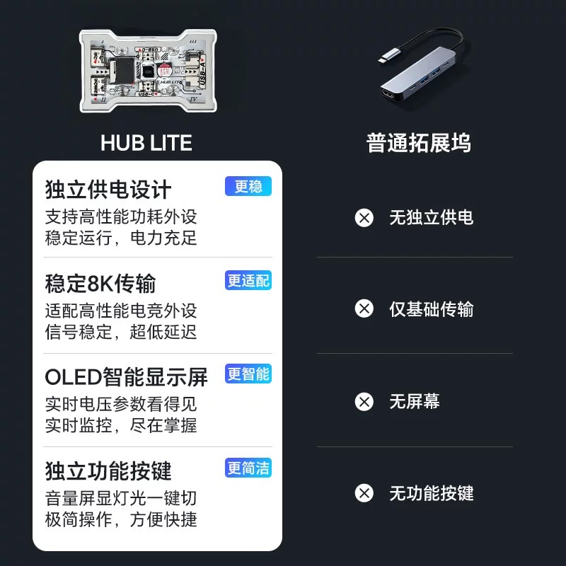 HMHUB HUBLite U Hub USB multif - Gaming Keyboard Splitter avis et prix